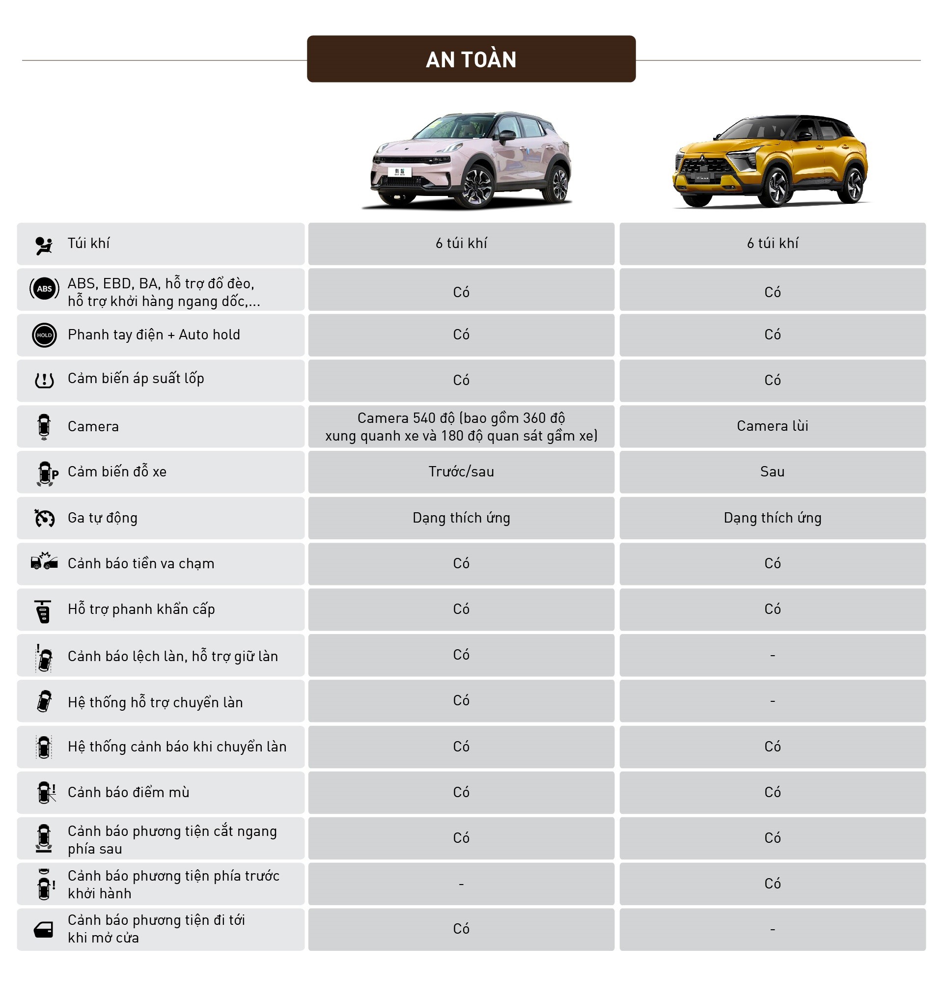 So sánh Lynk & Co 06 và Mitsubishi Xforce Ultimate So sánh Lynk & Co 06 và Mitsubishi Xforce Ultimate