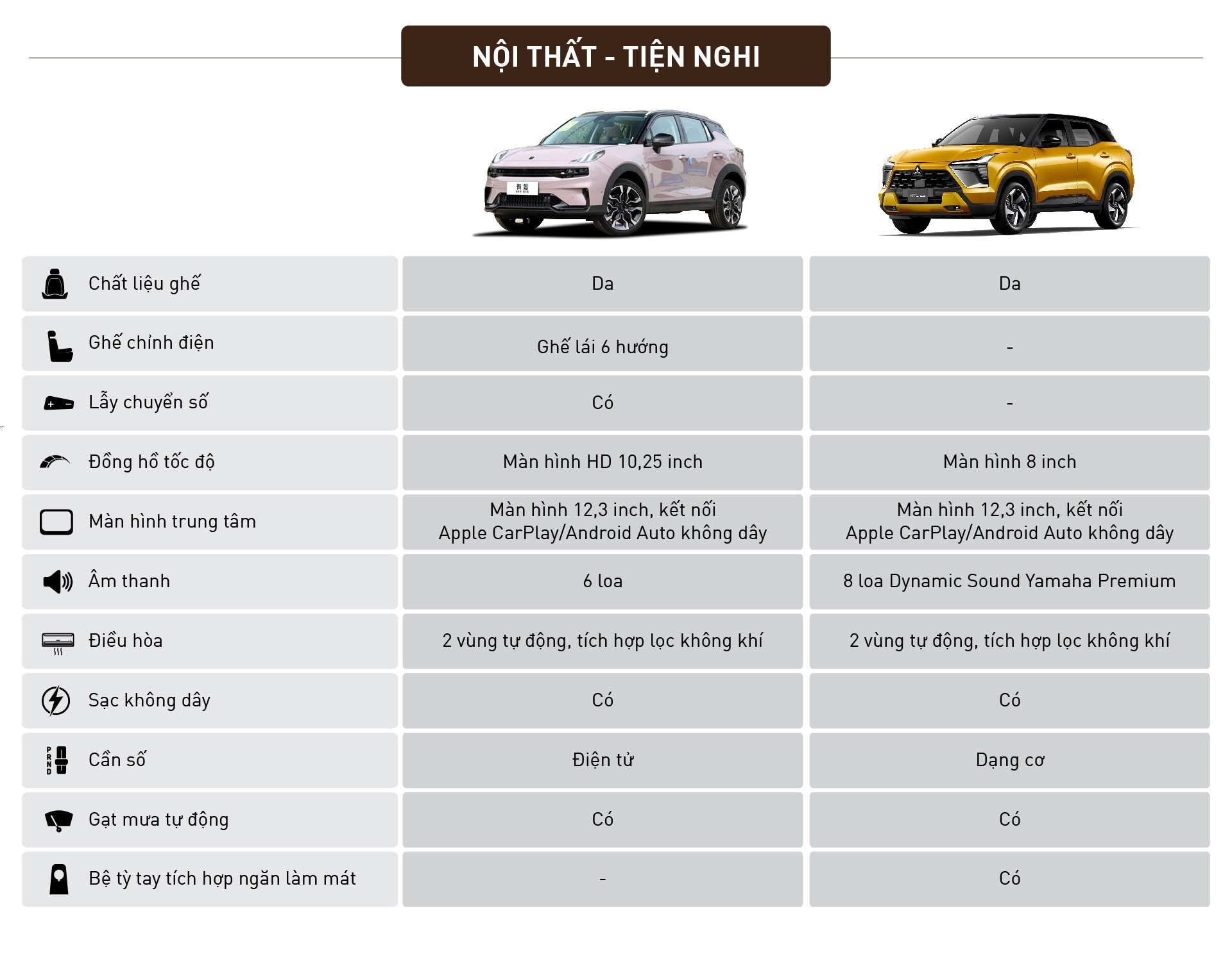 So sánh Lynk & Co 06 và Mitsubishi Xforce Ultimate So sánh Lynk & Co 06 và Mitsubishi Xforce Ultimate
