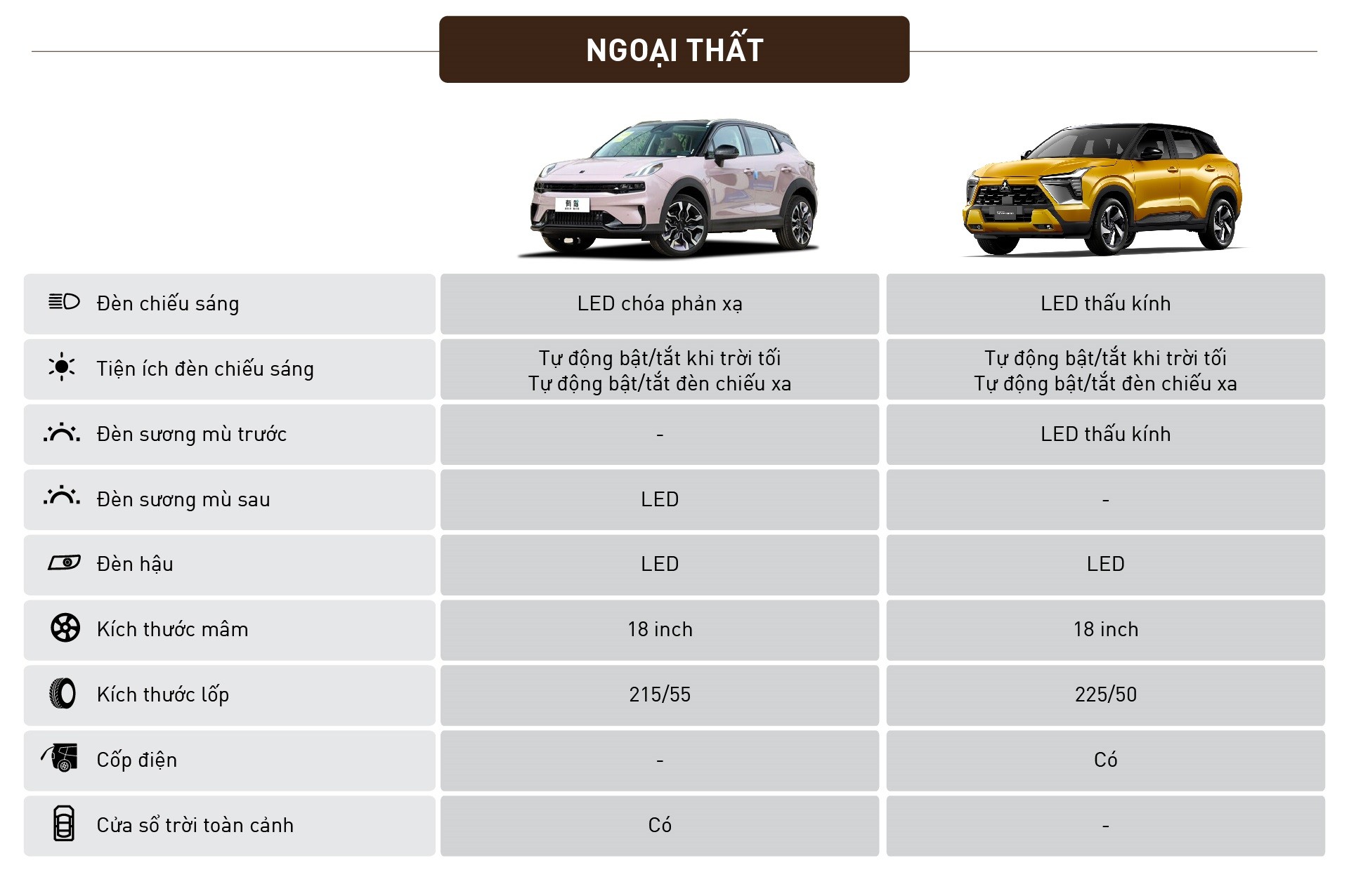 So sánh Lynk & Co 06 và Mitsubishi Xforce Ultimate So sánh Lynk & Co 06 và Mitsubishi Xforce Ultimate