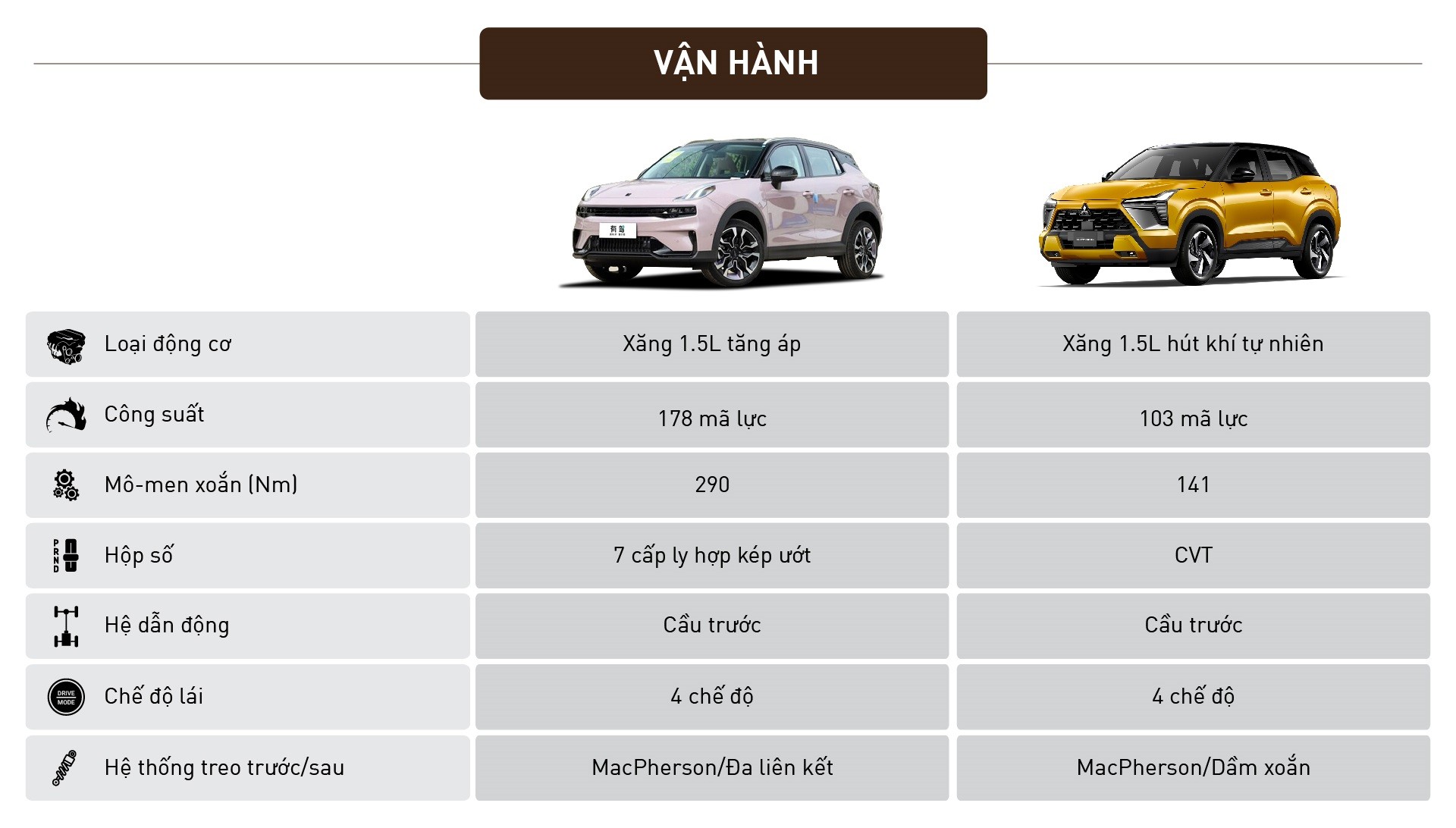 So sánh Lynk & Co 06 và Mitsubishi Xforce Ultimate So sánh Lynk & Co 06 và Mitsubishi Xforce Ultimate