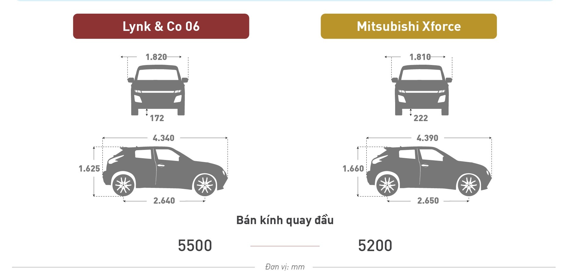 So sánh Lynk & Co 06 và Mitsubishi Xforce Ultimate So sánh Lynk & Co 06 và Mitsubishi Xforce Ultimate