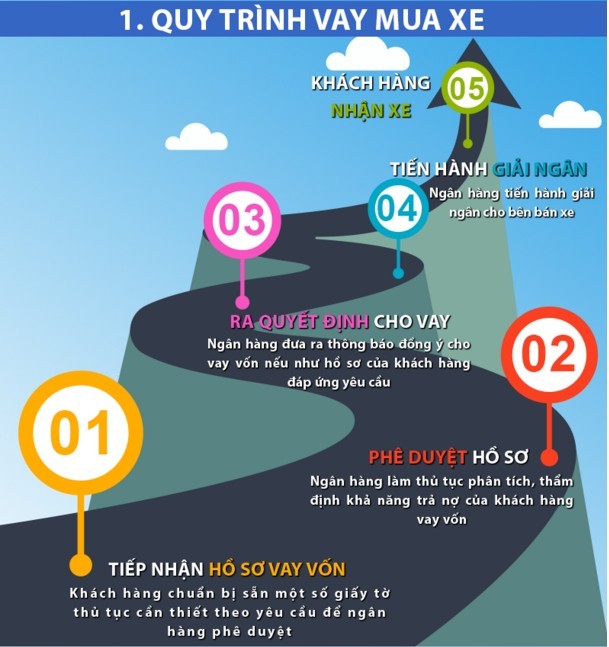 Vay mua ô tô cũ, những điều cần chú ý Vay mua ô tô cũ, những điều cần chú ý