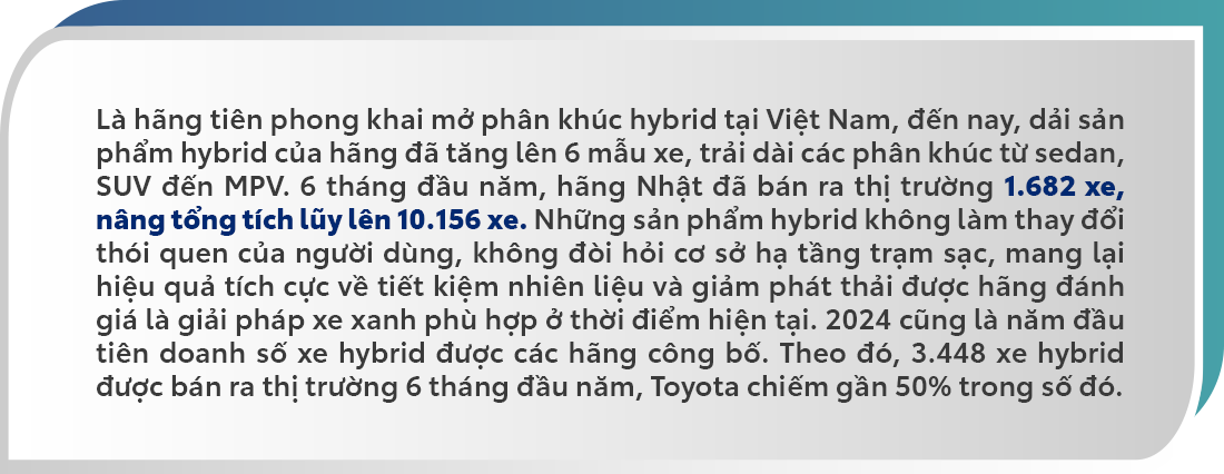 Toyota là thương hiệu xe bán chạy nhất 6 tháng đầu năm 2024 Toyota là thương hiệu xe bán chạy nhất 6 tháng đầu năm 2024