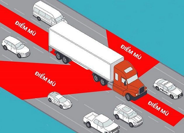 Vì sao không nên chạy gần xe đầu kéo, kể cả khi chạy ngược chiều Vì sao không nên chạy gần xe đầu kéo, kể cả khi chạy ngược chiều