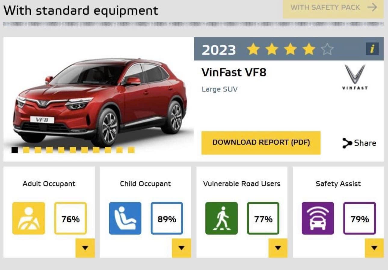 VinFast VF 8 đạt 4 sao thử nghiệm an toàn của NHTSA ở Mỹ VinFast VF 8 đạt 4 sao thử nghiệm an toàn của NHTSA ở Mỹ