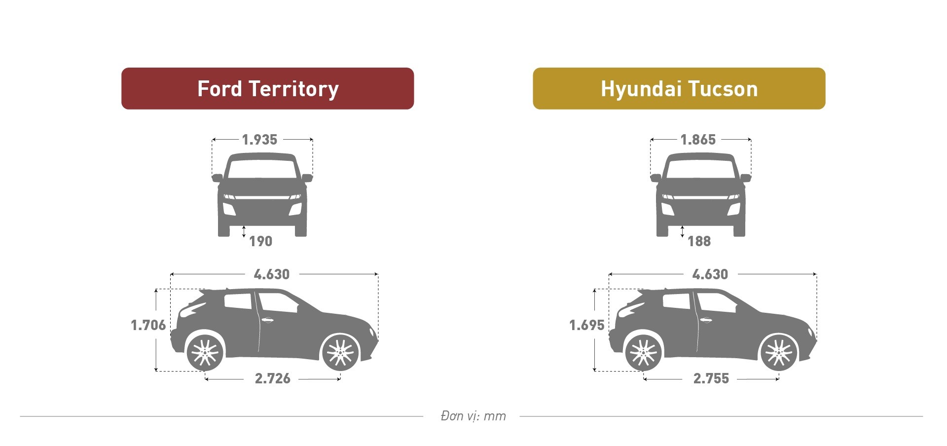Cùng giá 909 triệu, mua Ford Territory Sport hay Hyundai Tucson Diesel Đặc biệt Cùng giá 909 triệu, mua Ford Territory Sport hay Hyundai Tucson Diesel Đặc biệt
