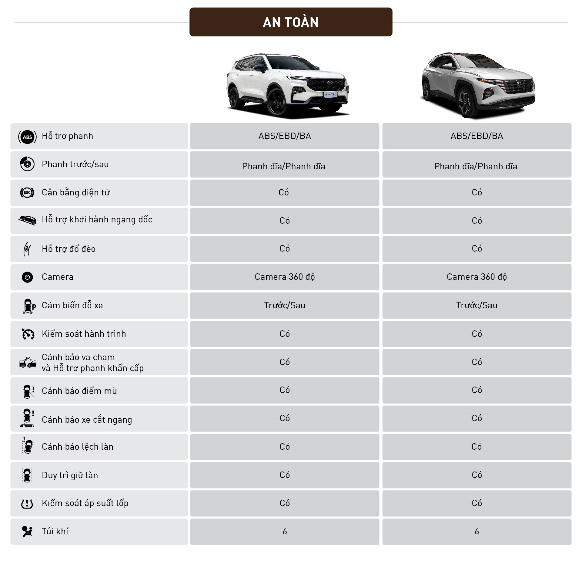 Cùng giá 909 triệu, mua Ford Territory Sport hay Hyundai Tucson Diesel Đặc biệt Cùng giá 909 triệu, mua Ford Territory Sport hay Hyundai Tucson Diesel Đặc biệt