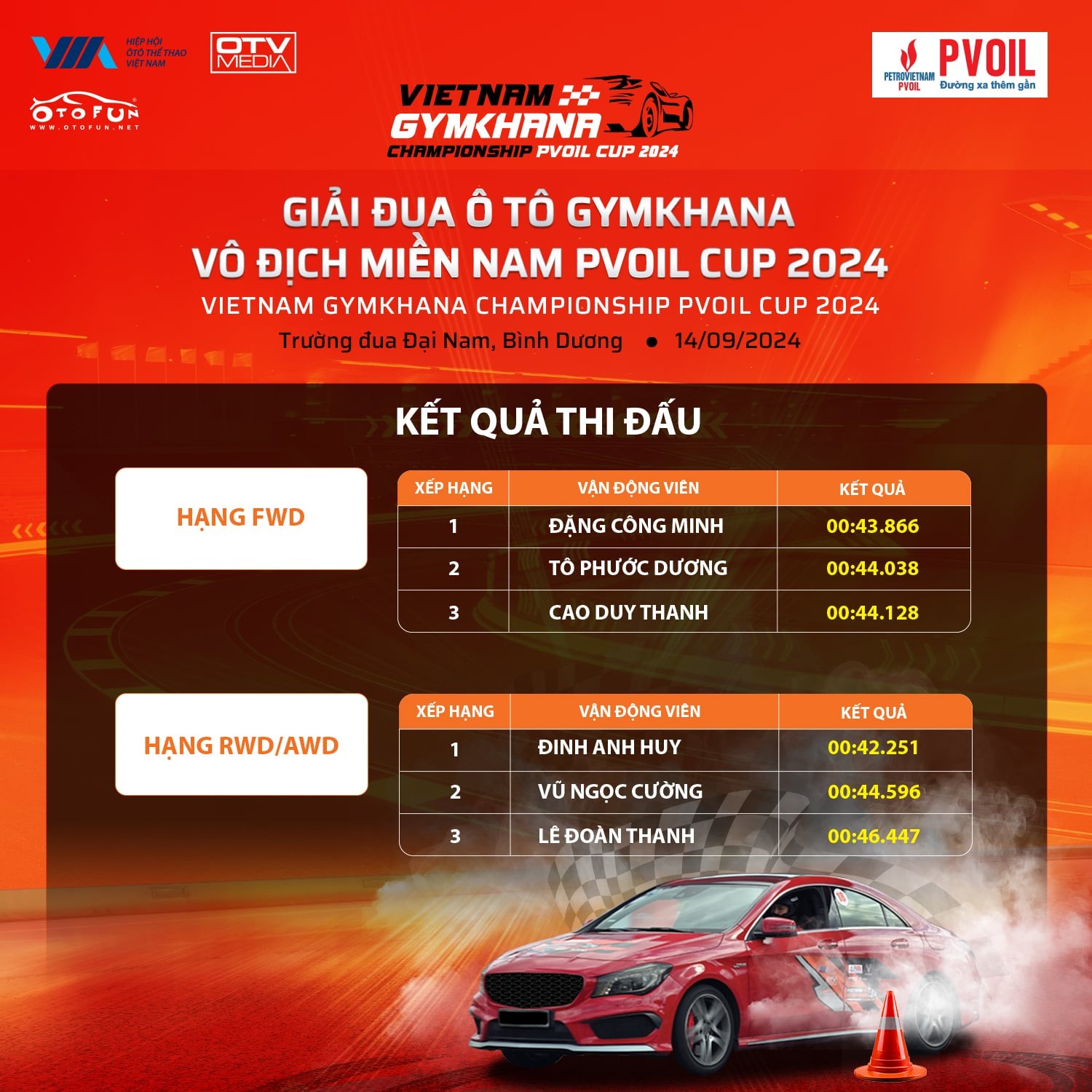 Lộ diện những nhà vô địch Giải đua Ô tô Gymkhana Vô địch Miền nam PVOIL Cup 2024 Lộ diện những nhà vô địch Giải đua Ô tô Gymkhana Vô địch Miền nam PVOIL Cup 2024