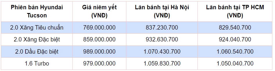 Lăn bánh Tucson 24 Lăn bánh Tucson 24