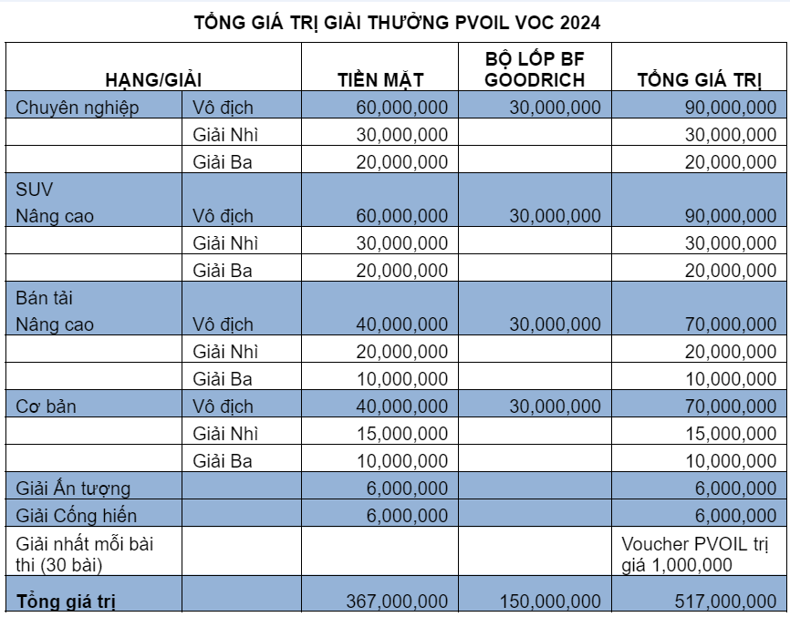Giải đua xe Ô tô Địa hình Việt Nam PVOIL Cup 2024 chính thức khai mạc Giải đua xe Ô tô Địa hình Việt Nam PVOIL Cup 2024 chính thức khai mạc