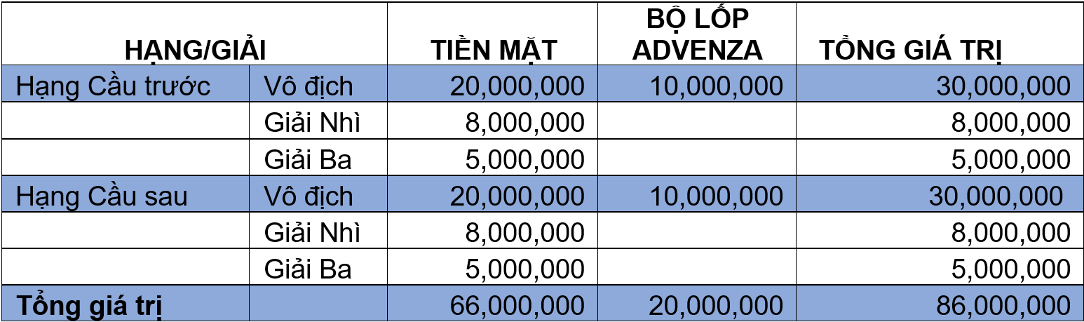 Bế mạc PVOIL VGC 2024: Hành trình tìm ra nhà vô địch đầy cảm xúc Bế mạc PVOIL VGC 2024: Hành trình tìm ra nhà vô địch đầy cảm xúc