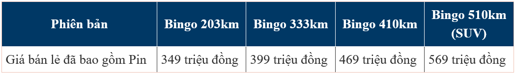 Wuling Bingo ra mắt tại Việt Nam với 4 phiên bản, giá từ 349 triệu đồng Wuling Bingo ra mắt tại Việt Nam với 4 phiên bản, giá từ 349 triệu đồng
