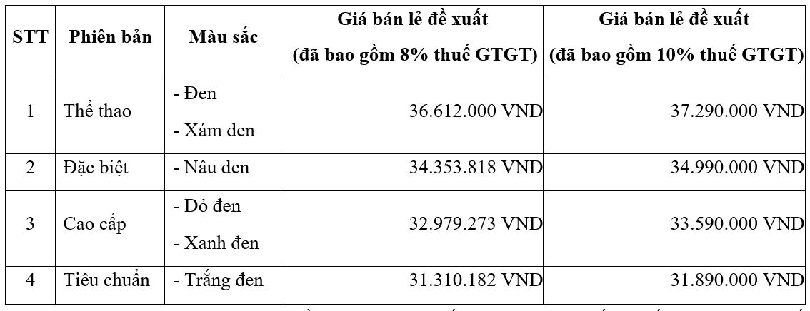 Honda Vision 2025 ra mắt với giá từ 31,3 triệu đồng Honda Vision 2025 ra mắt với giá từ 31,3 triệu đồng