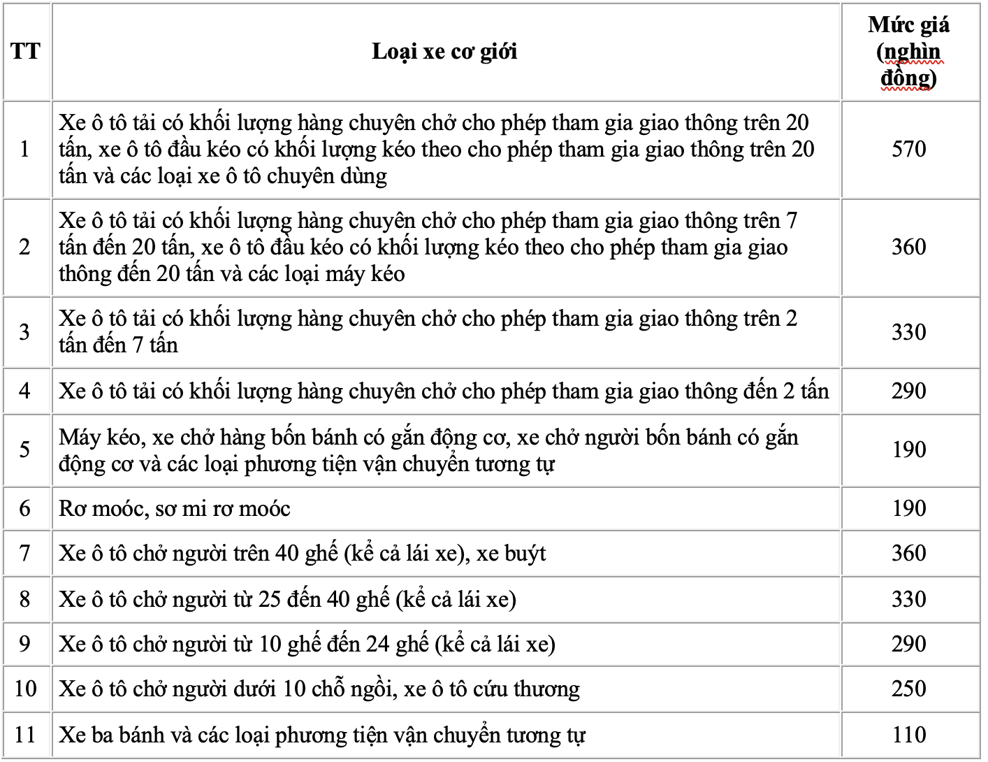 Phí đăng kiểm xe ô tô năm 2024 là bao nhiêu? Phí đăng kiểm xe ô tô năm 2024