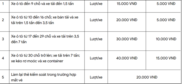 Hướng dẫn chi tiết gửi xe ô tô sân bay Nội Bài Phí gửi xe ô tô sân bay Nội Bài trong ngày.