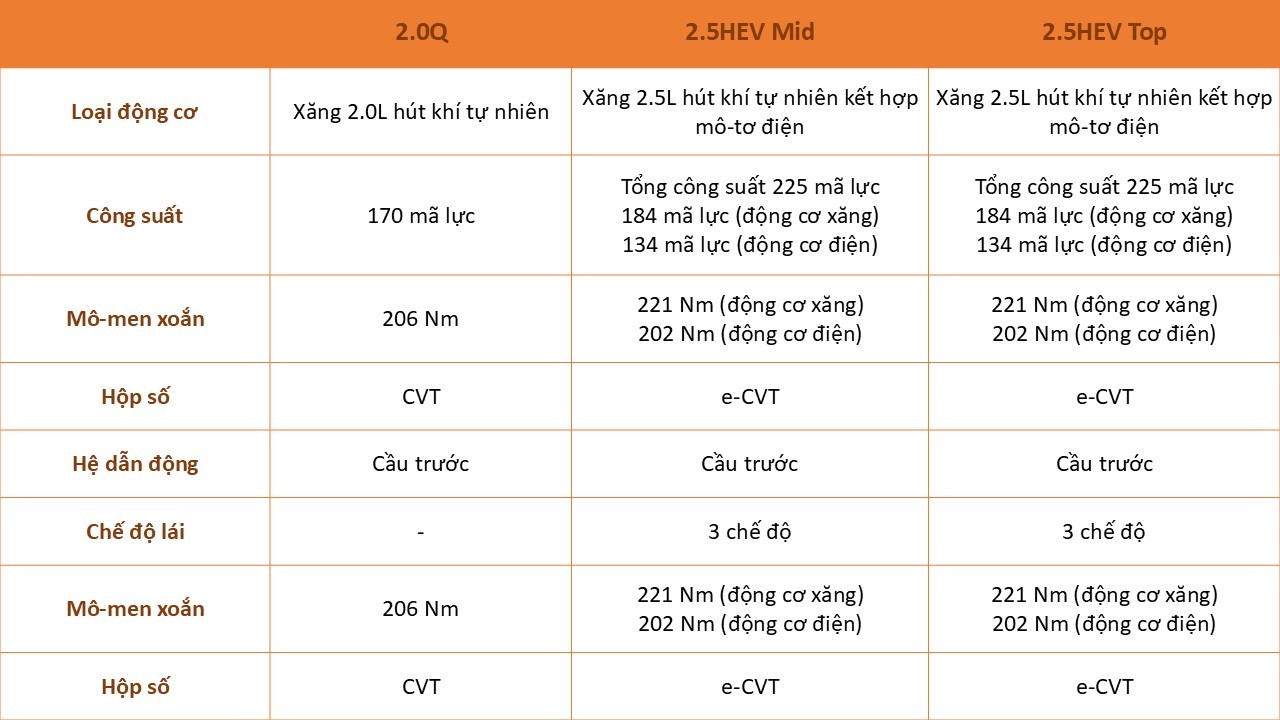 Ba phiên bản Toyota Camry 2024 chênh nhau vài trăm triệu có gì khác nhau? Ba phiên bản Toyota Camry 2024 chênh nhau vài trăm triệu có gì khác nhau?
