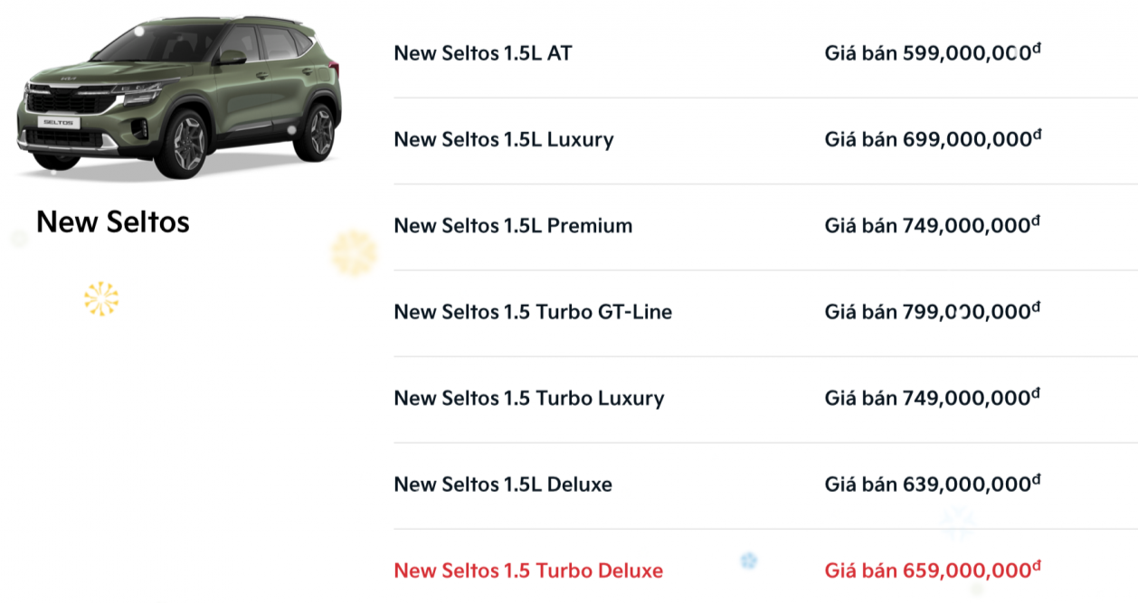 Kia Việt Nam ra mắt thêm phiên bản Seltos 1.5 Turbo Deluxe giá 659 triệu đồng Kia Việt Nam ra mắt thêm phiên bản Seltos 1.5 Turbo Deluxe giá 659 triệu đồng