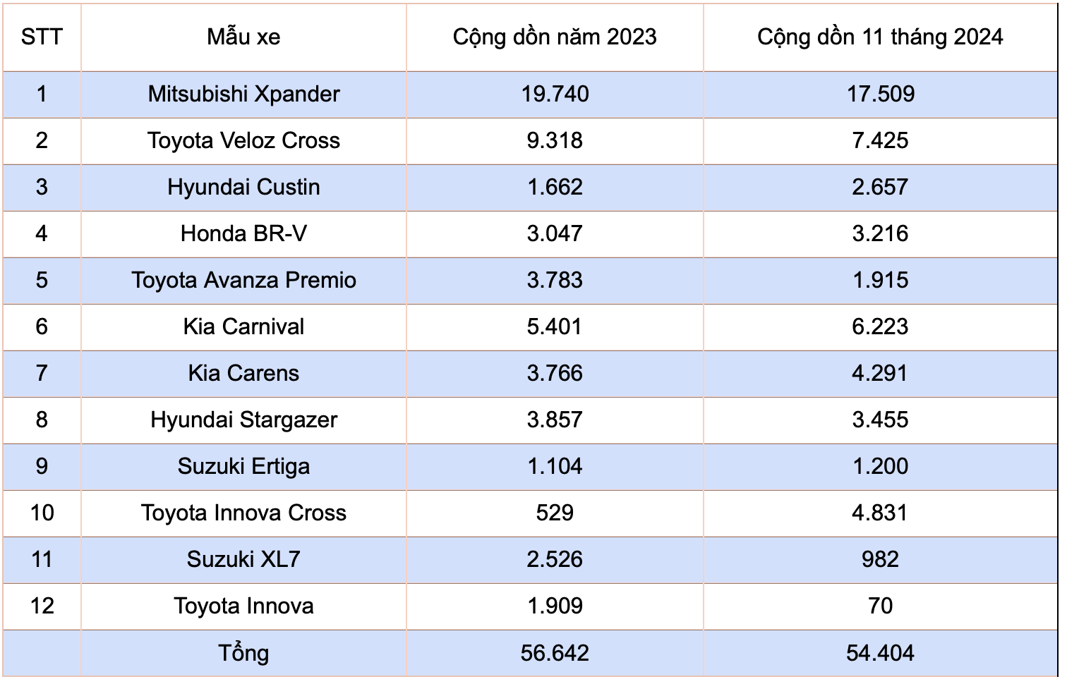 Kia Carens 2025 sắp về VN có gì Kia Carens 2025 sắp về VN có gì