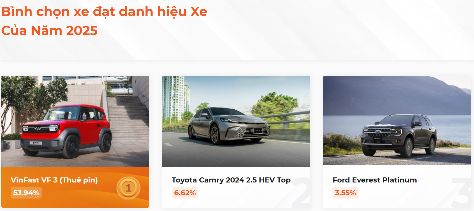 XE CỦA NĂM 2025 VinFast VF3 dành được số phiếu bầu cho danh hiệu XE CỦA NĂM 2025