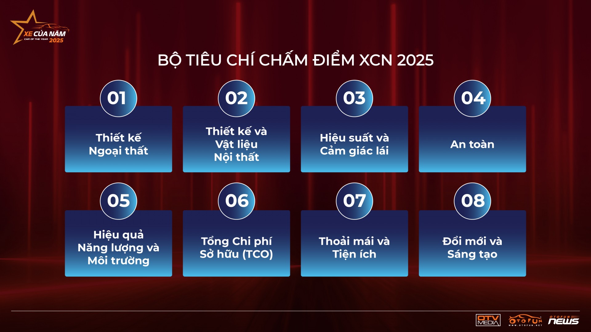 xe của năm 2025 Bộ 8 tiêu chí chấm điểm XE CỦA NĂM 2025.