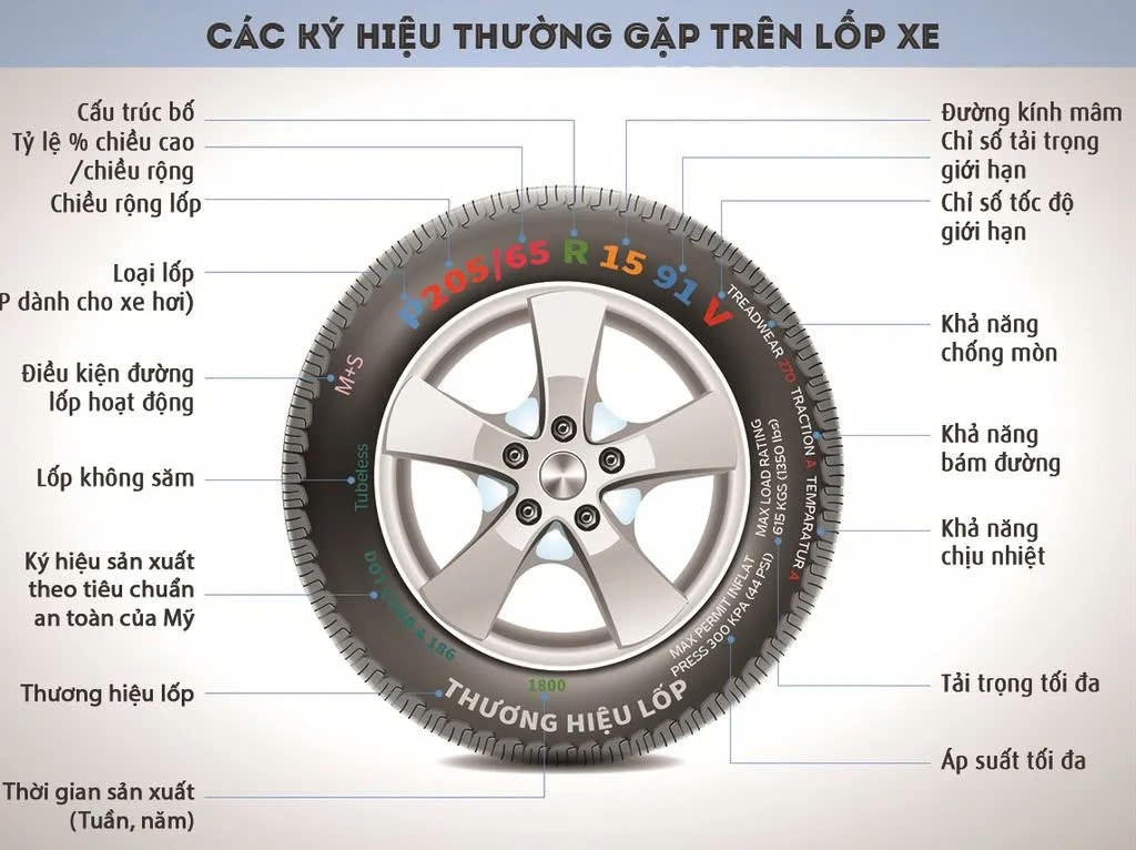 Hướng dẫn bơm lốp xe ô tô tại nhà an toàn Hướng dẫn bơm lốp xe ô tô tại nhà an toàn