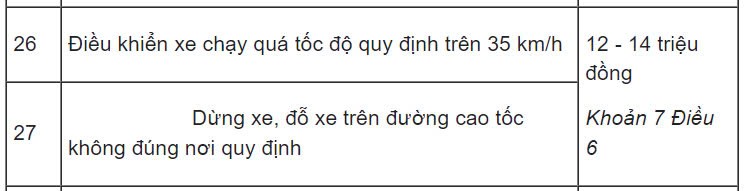 Lỗi dừng đỗ xe ô tô sai quy định phạt bao nhiêu từ 1/1/2025? Lỗi dừng đỗ xe ô tô sai quy định phạt bao nhiêu từ 1/1/2025?