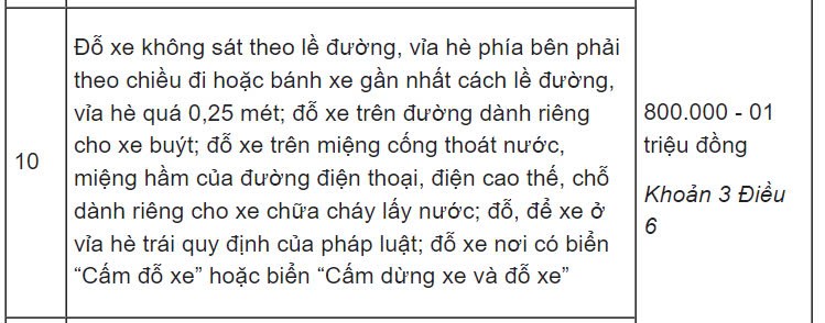 Lỗi dừng đỗ xe ô tô sai quy định phạt bao nhiêu từ 1/1/2025? Lỗi dừng đỗ xe ô tô sai quy định phạt bao nhiêu từ 1/1/2025?