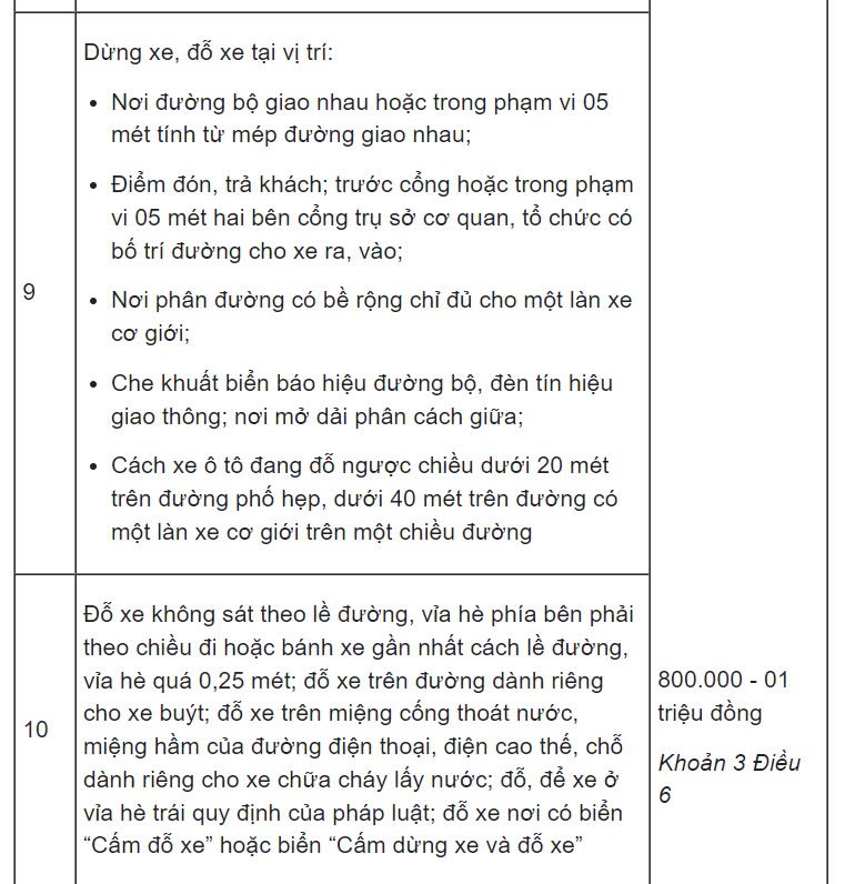 Lỗi dừng đỗ xe ô tô sai quy định phạt bao nhiêu từ 1/1/2025? Lỗi dừng đỗ xe ô tô sai quy định phạt bao nhiêu từ 1/1/2025?