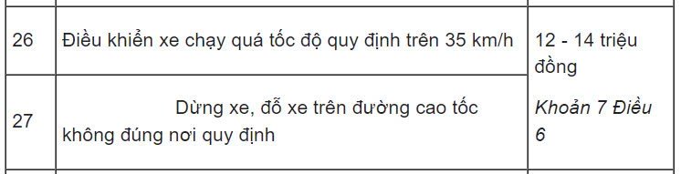 Lỗi dừng đỗ xe ô tô sai quy định phạt bao nhiêu từ 1/1/2025? Lỗi dừng đỗ xe ô tô sai quy định phạt bao nhiêu từ 1/1/2025?