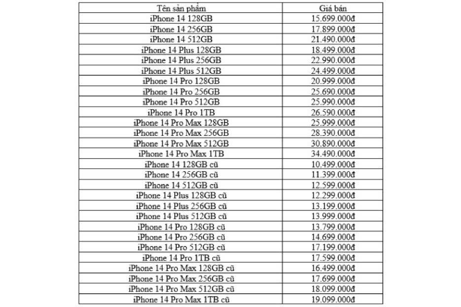 Cập nhật giá bán iPhone 14 và iPhone 15 series dịp cận tết 2025 Cập nhật giá bán iPhone 14 và iPhone 15 series dịp cận tết 2025
