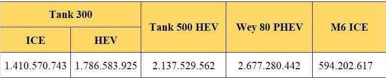 Trang bị độc đáo trên GMW Wey 80 mà chưa mẫu xe nào ở Việt Nam sở hữu Trang bị độc đáo trên GMW Wey 80 mà chưa mẫu xe nào ở Việt Nam sở hữu