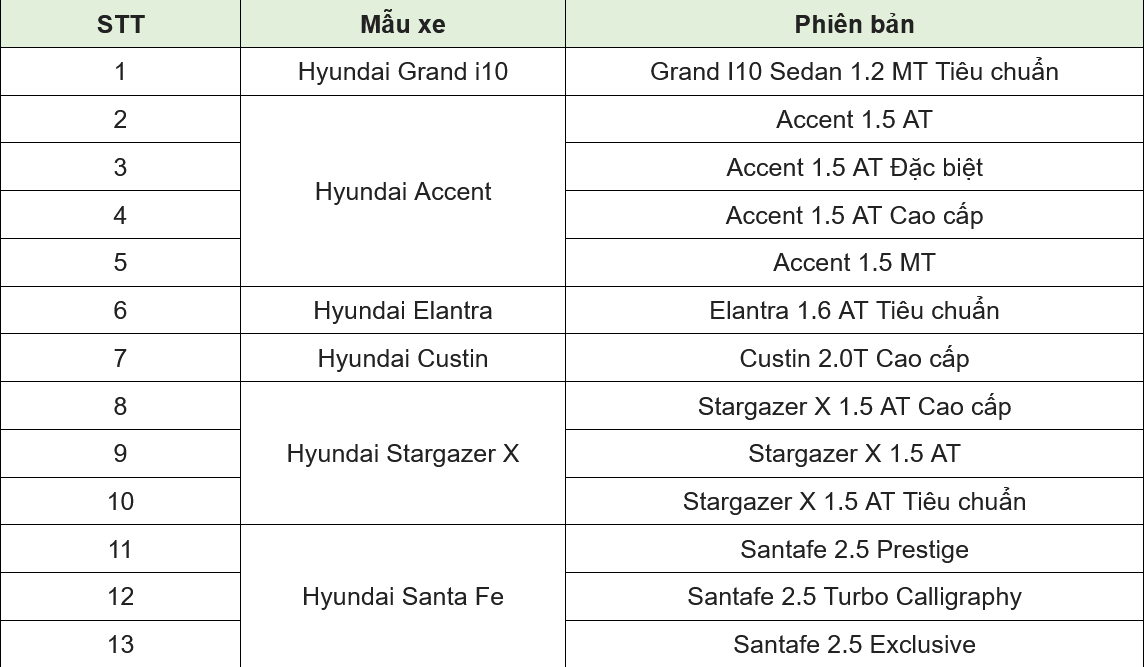 Hàng loạt xe Hyundai được giảm giá 75 triệu đồng Hàng loạt xe Hyundai được giảm giá 75 triệu đồng