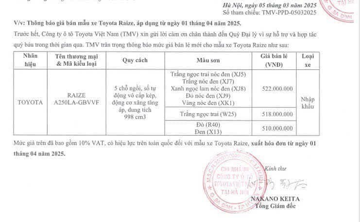 Toyota Raize tăng giá tại Việt Nam, khởi điểm từ 510 triệu, đắt hơn Venue Toyota Raize tăng giá tại Việt Nam, khởi điểm từ 510 triệu, đắt hơn Venue
