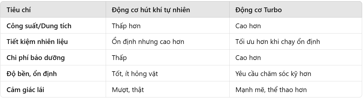 Vì sao giá Honda HR-V bản L giảm từ 826 triệu xuống 750 triệu đồng? Vì sao giá Honda HR-V bản L giảm từ 826 triệu xuống 750 triệu đồng?