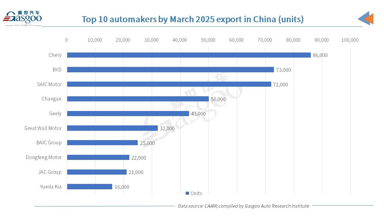 Ngành ô tô Trung Quốc ghi nhận tăng trưởng hai con số trong quý I 2025 Sản lượng và doanh số bán hàng xe Trung Quốc