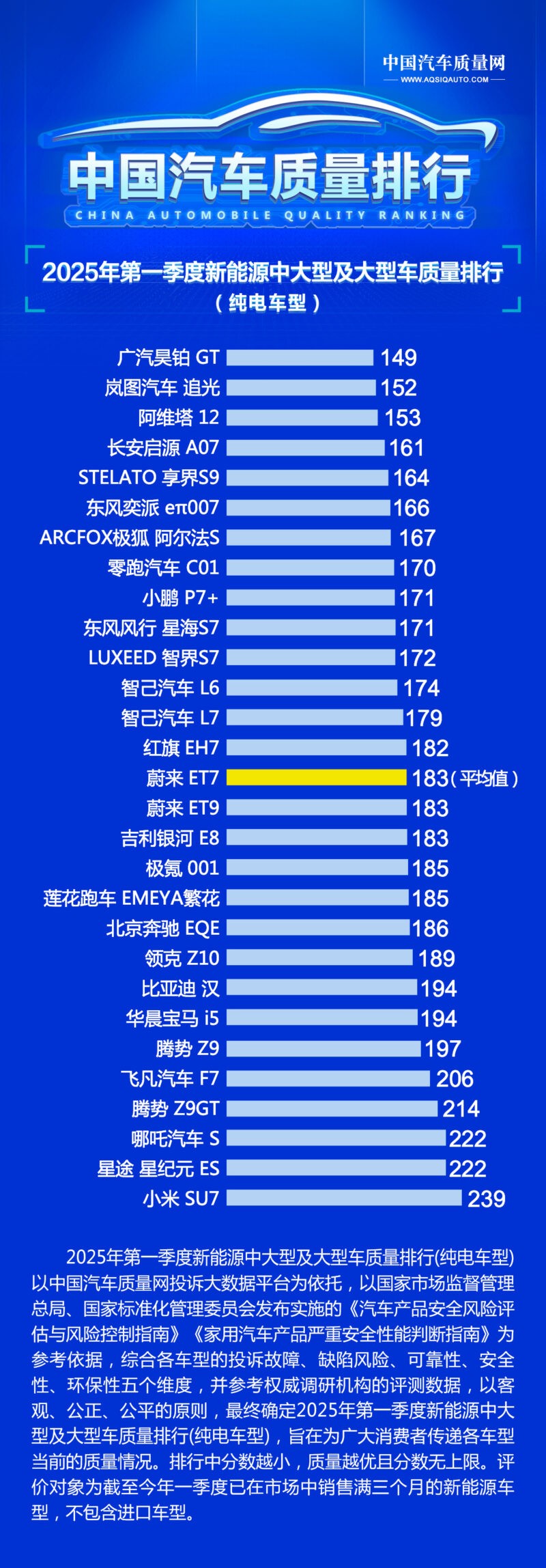 chất lượng xe Xiaomi SU7 Trung Quốc