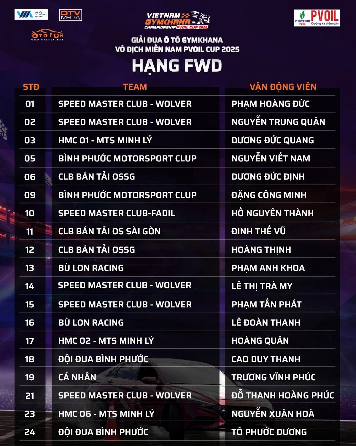 Kết quả bốc thăm số thứ tự các đội thi PVOIL VGC 2025 Kết quả bốc thăm số thứ tự các đội thi PVOIL VGC 2025