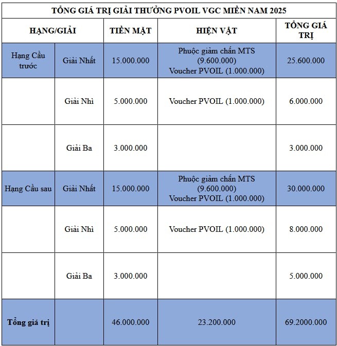 Khai mạc giải đua iải Đua Ô tô Gymkhana Vô địch Miền Nam PVOIL Cup 2025 Khai mạc giải đua iải Đua Ô tô Gymkhana Vô địch Miền Nam PVOIL Cup 2025
