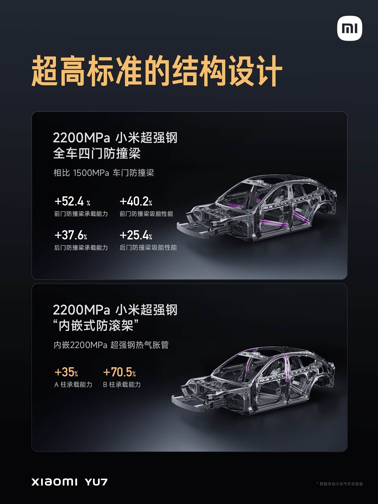 SUV Xiaomi YU7 có giá khởi điểm 922 triệu đồng, nhận 200.000 đơn đặt hàng chỉ sau 3 phút mở bán giá Xiaomi YU7