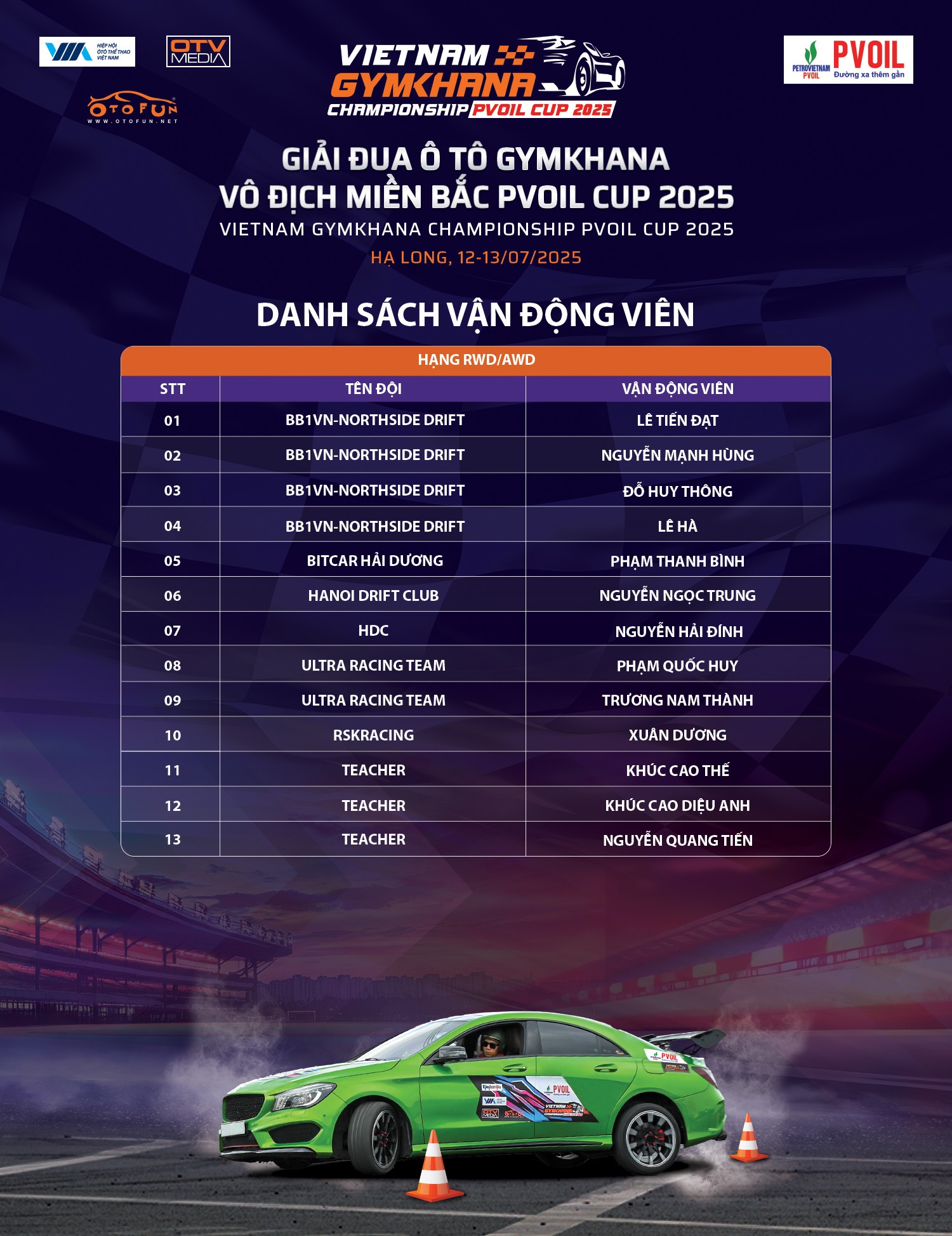 Lộ diện 28 VĐV tham gia Giải Đua Ô tô Gymkhana Vô địch Miền Bắc PVOIL Cup 2025 Lộ diện 28 VĐV tham gia Giải Đua Ô tô Gymkhana Vô địch Miền Bắc PVOIL Cup 2025