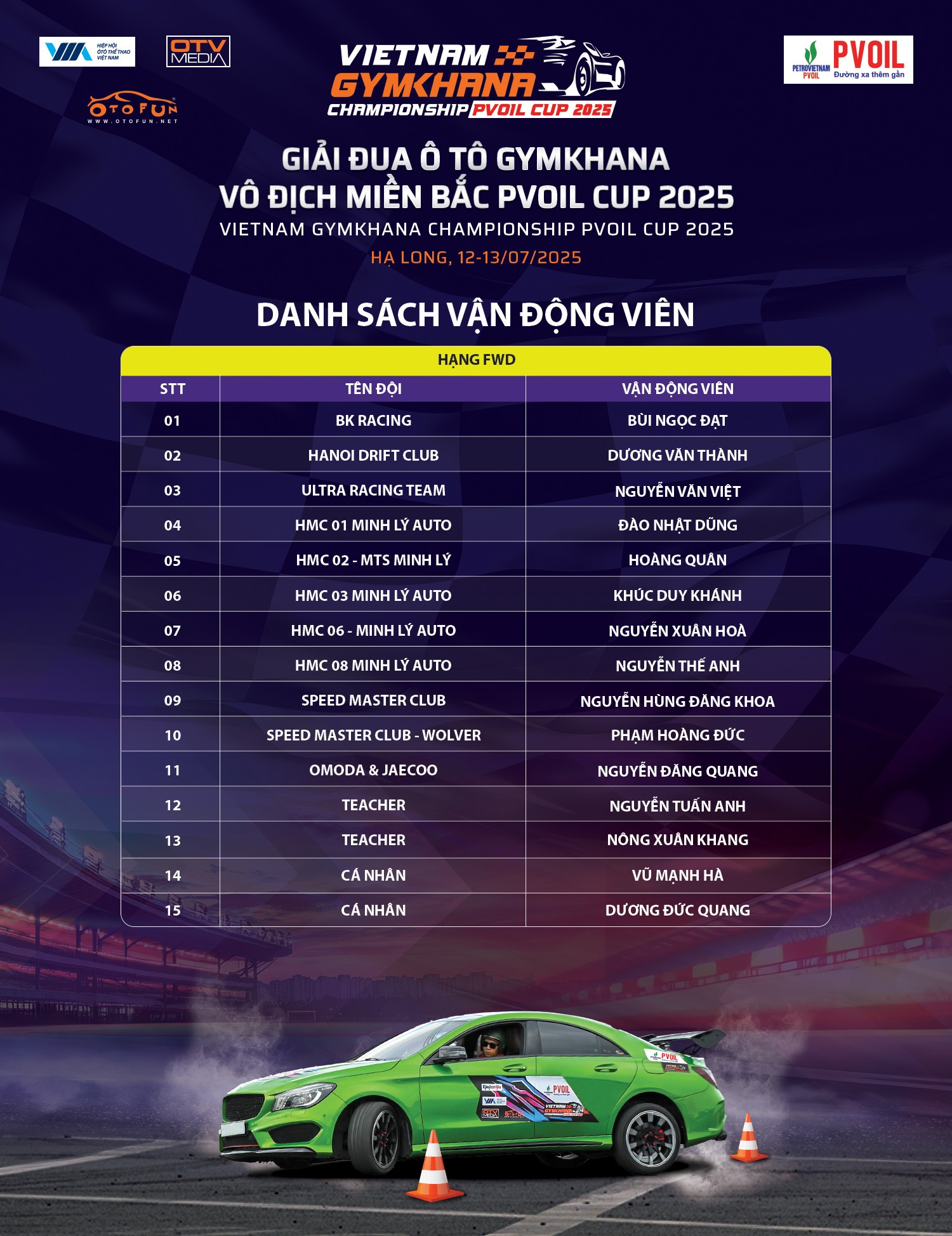 Lộ diện 28 VĐV tham gia Giải Đua Ô tô Gymkhana Vô địch Miền Bắc PVOIL Cup 2025 Lộ diện 28 VĐV tham gia Giải Đua Ô tô Gymkhana Vô địch Miền Bắc PVOIL Cup 2025