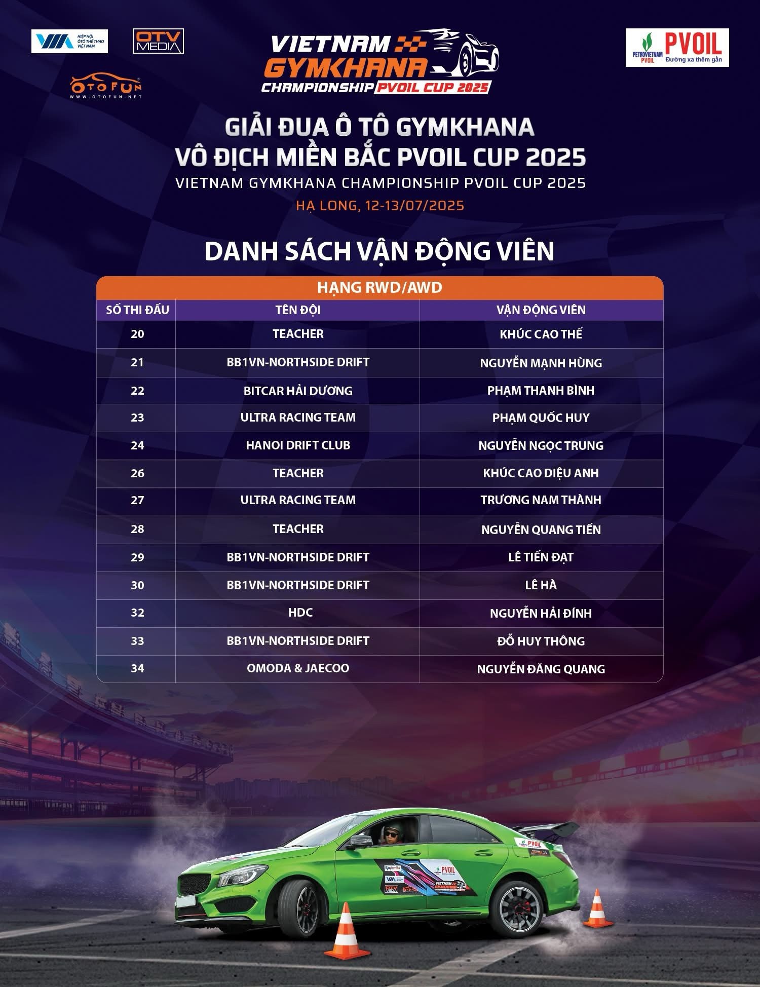 Kết quả bốc thăm số thứ tự Giải đua PVOIL VGC Miền Bắc 2025 Kết quả bốc thăm số thứ tự Giải đua PVOIL VGC Miền Bắc 2025