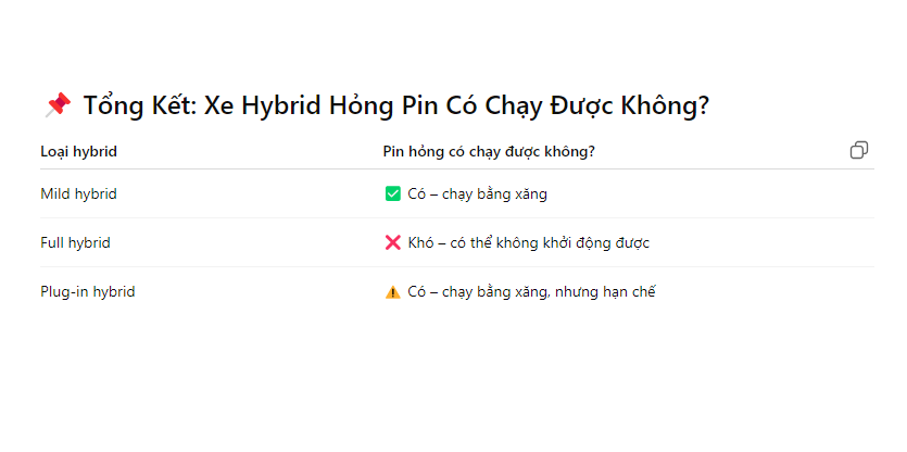 Xe hybrid hỏng pin có chạy được không?