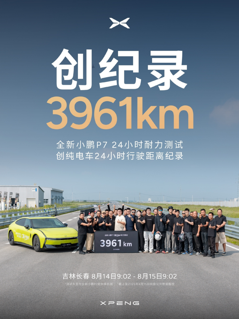 Sedan điện Xpeng P7 thế hệ mới thiết lập kỷ lục chạy 3.961 km trong 24 giờ, vượt mặt Xiaomi YU7 Sedan điện Xpeng P7 thế hệ mới
