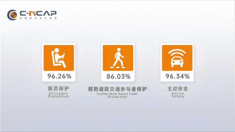 Aito M8 do Huawei hậu thuẫn đạt điểm thử nghiệm an toàn C-NCAP cao hơn Xiaomi SU7 và Mazda EZ-6 Aito M8 là mẫu xe đạt điểm số an toàn nhất từ C-NCAP