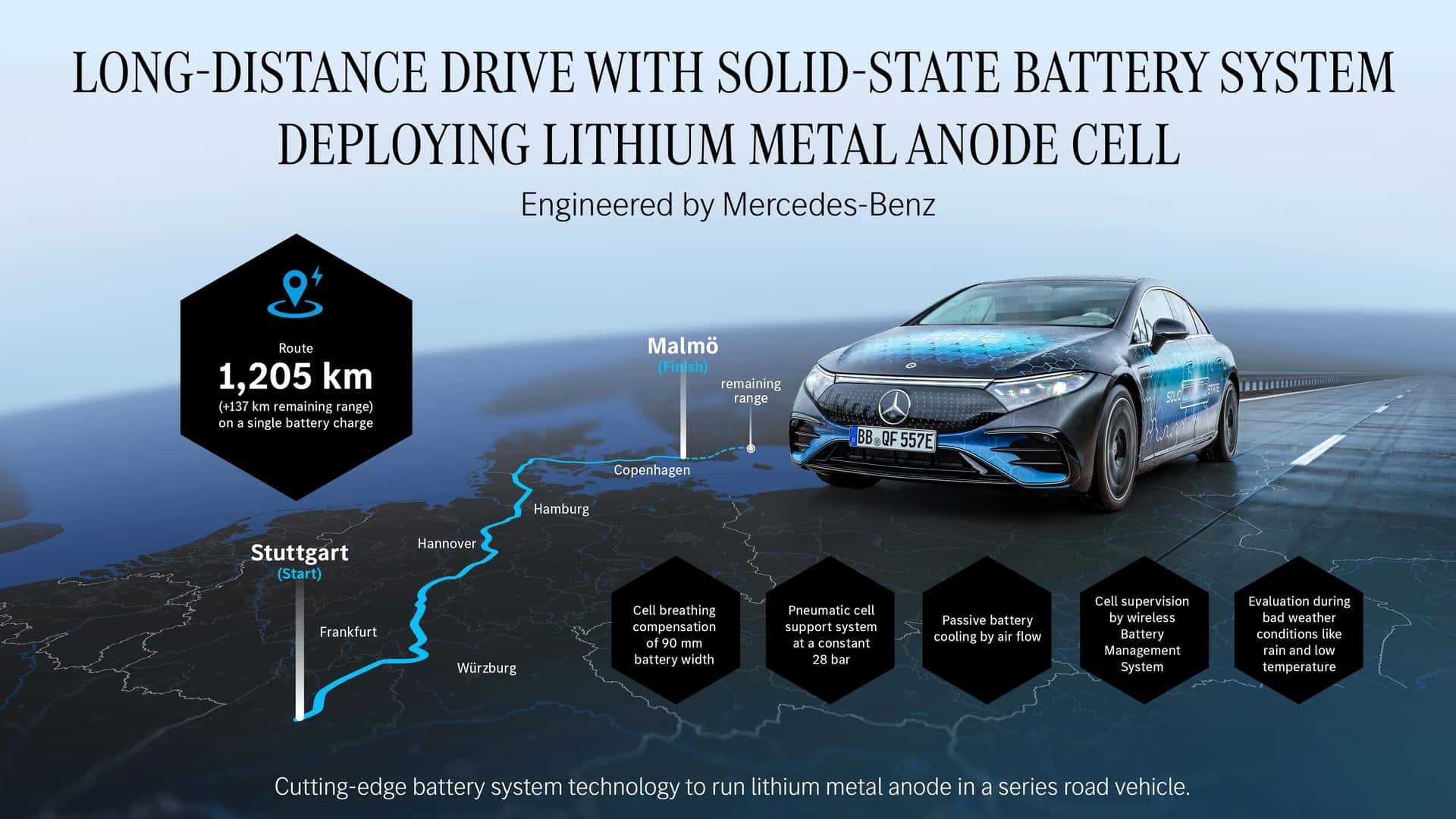 Nguyên mẫu Mercedes-Benz EQS trang bị pin thể rắn chạy hơn 1.200 km mà vẫn chưa hết điện Mercedes-Benz EQS trang bị pin thể rắn