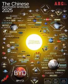 Biểu đồ này hé lộ toàn cảnh hệ sinh thái thị trường ô tô Trung Quốc năm 2025