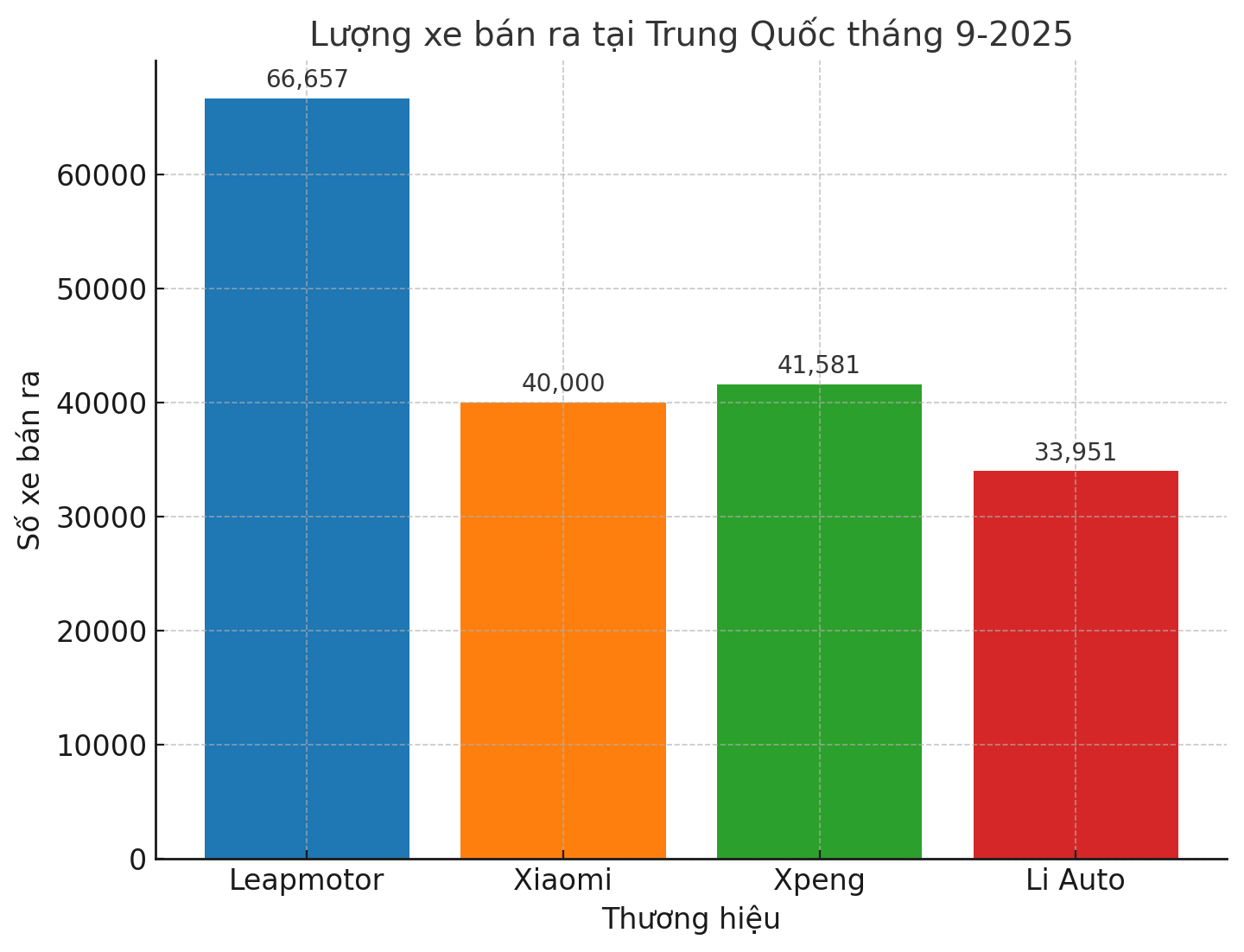 xe điện Trung Quốc đẩy mạnh chiến lược toàn cầu hóa
