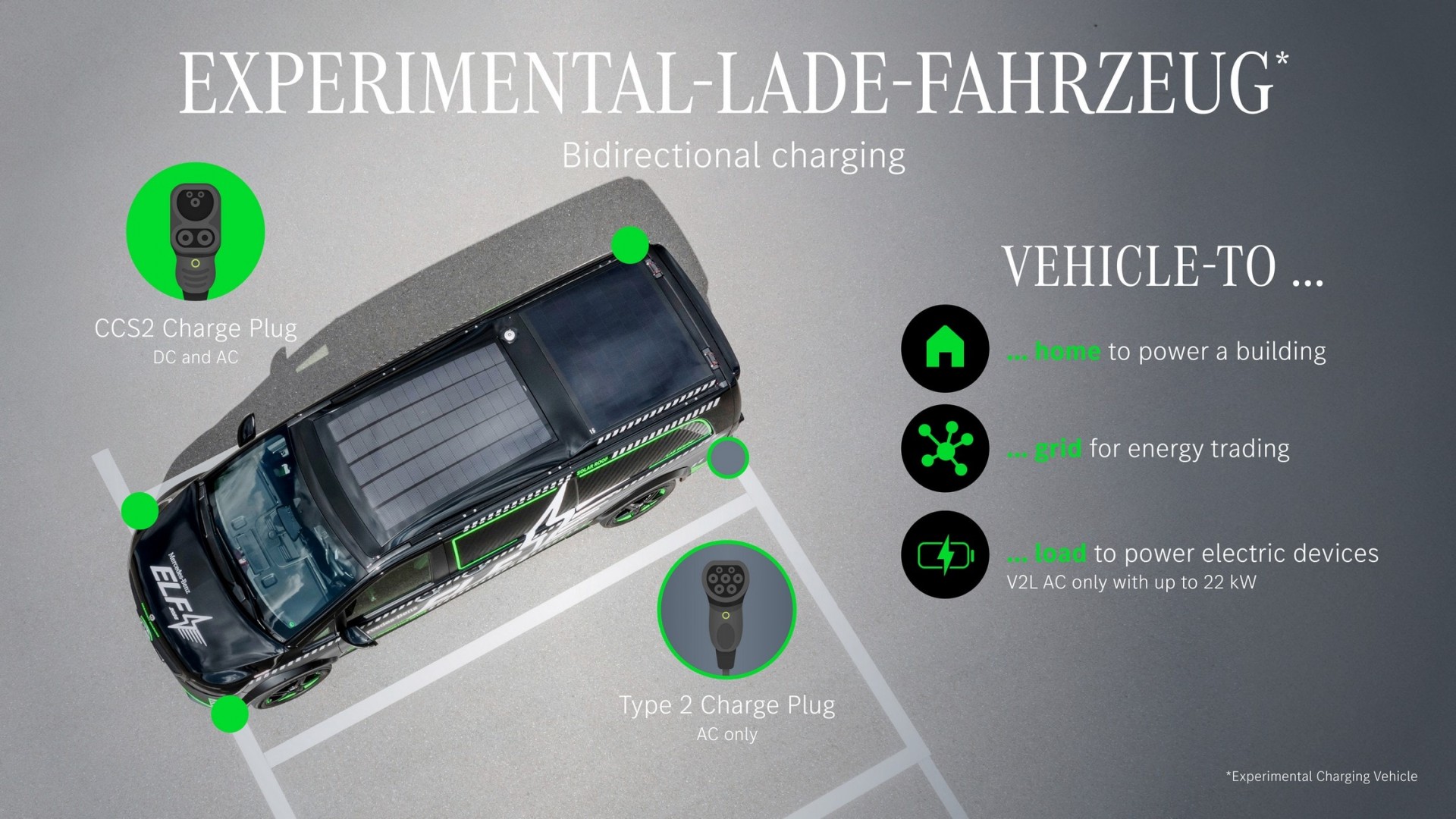 Đây là Mercedes-Benz ELF - Phương tiện thí nghiệm mọi công nghệ sạc xe điện, bao gồm sạc siêu nhanh xe điện Mercedes-Benz ELF