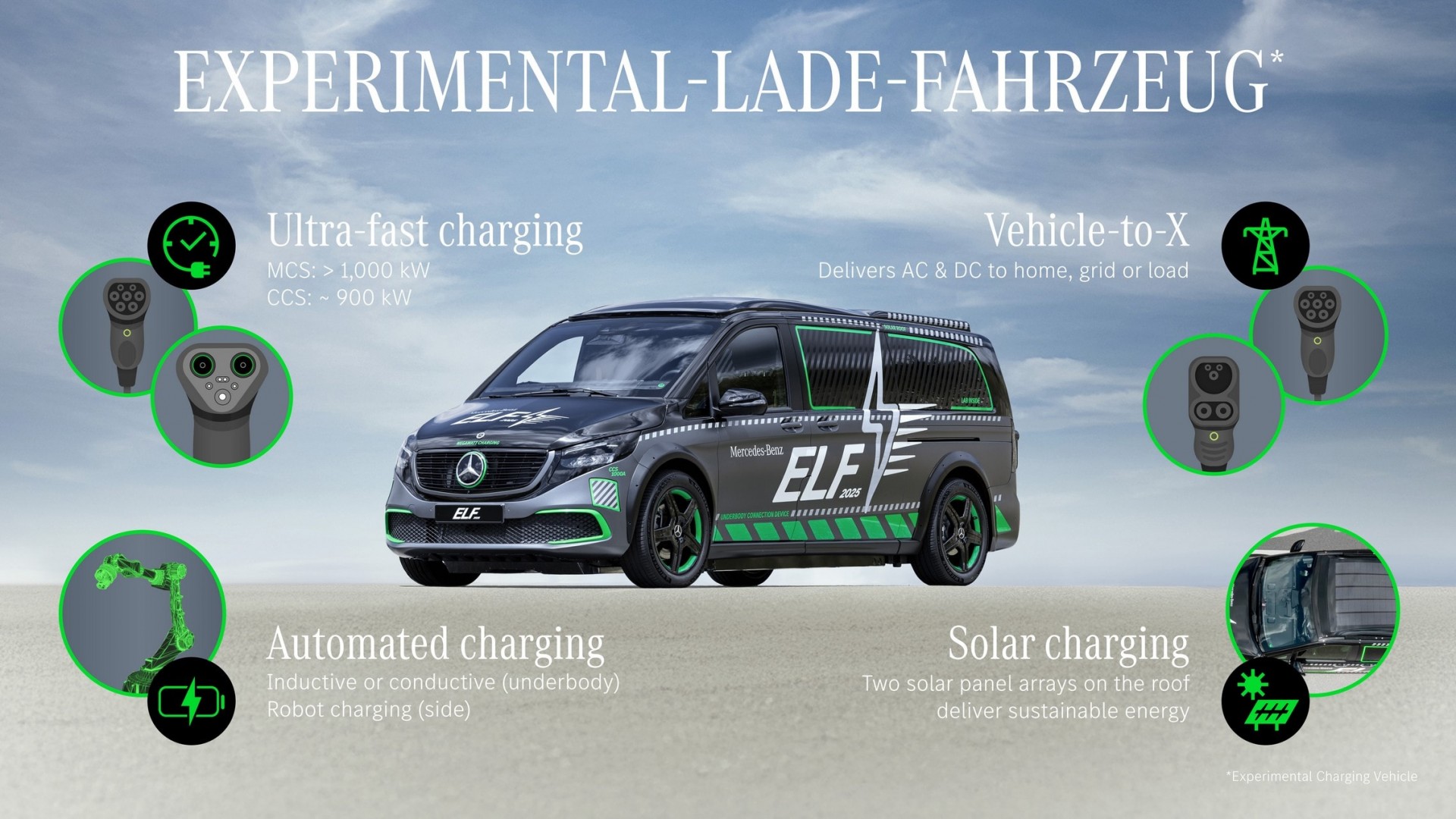 Đây là Mercedes-Benz ELF - Phương tiện thí nghiệm mọi công nghệ sạc xe điện, bao gồm sạc siêu nhanh xe điện Mercedes-Benz ELF